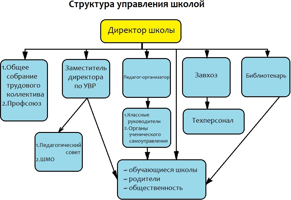 Название структурного подразделения.